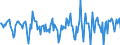 Indicator: Housing Inventory: Median Days on Market: Month-Over-Month in Beaufort County, NC