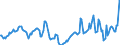 Indicator: Housing Inventory: Median Days on Market: Year-Over-Year in Beaufort County, NC