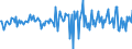 Indicator: Housing Inventory: Median: Listing Price Month-Over-Month in Beaufort County, NC