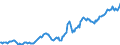 Indicator: Housing Inventory: Median: Listing Price per Square Feet in Beaufort County, NC