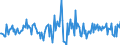 Indicator: Housing Inventory: Median: Listing Price per Square Feet Month-Over-Month in Beaufort County, NC