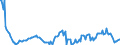 Indicator: Housing Inventory: Median: Listing Price Year-Over-Year in Beaufort County, NC