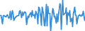 Indicator: Housing Inventory: Median: Home Size in Square Feet Month-Over-Month in Beaufort County, NC