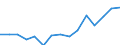 Indicator: Population Estimate,: Total, Not Hispanic or Latino, Two or More Races, Two Races Excluding Some Other Race, and Three or More Races (5-year estimate) in Bertie County, NC