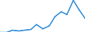 Indicator: Population Estimate,: Total, Hispanic or Latino, Black or African American Alone (5-year estimate) in Bertie County, NC