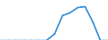 Indicator: Population Estimate,: Total, Hispanic or Latino, American Indian and Alaska Native Alone (5-year estimate) in Bertie County, NC