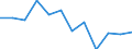 Indicator: Population Estimate,: Migration Flow (5-year estimate) for Bertie County, NC (DISCONTINUED)