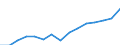 Indicator: Population Estimate,: Over Who Have Completed an Associate's Degree or Higher (5-year estimate) in Bertie County, NC