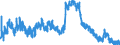 Indicator: Unemployed Persons in Bertie County, NC: 