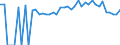 Indicator: 90% Confidence Interval: Lower Bound of Estimate of Percent of People Age 0-17 in Poverty for Bertie County, NC