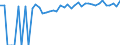 Indicator: 90% Confidence Interval: Upper Bound of Estimate of Percent of Related Children Age 5-17 in Families in Poverty for Bertie County, NC