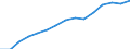 Indicator: Population Estimate,: by Sex, Total Population (5-year estimate) in Bladen County, NC
