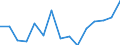 Indicator: Population Estimate,: Total, Not Hispanic or Latino, Asian Alone (5-year estimate) in Bladen County, NC