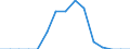 Indicator: Population Estimate,: Total, Not Hispanic or Latino, Some Other Race Alone (5-year estimate) in Bladen County, NC