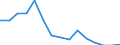 Indicator: Population Estimate,: Total, Not Hispanic or Latino, Two or More Races (5-year estimate) in Bladen County, NC