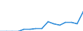 Indicator: Population Estimate,: Total, Not Hispanic or Latino, Two or More Races, Two Races Including Some Other Race (5-year estimate) in Bladen County, NC