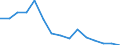 Indicator: Population Estimate,: Total, Not Hispanic or Latino, Two or More Races, Two Races Excluding Some Other Race, and Three or More Races (5-year estimate) in Bladen County, NC
