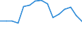 Indicator: Population Estimate,: Total, Hispanic or Latino, White Alone (5-year estimate) in Bladen County, NC