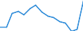 Indicator: Population Estimate,: Total, Hispanic or Latino, Two or More Races (5-year estimate) in Bladen County, NC