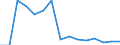 Indicator: Population Estimate,: Total, Hispanic or Latino, Two or More Races, Two Races Excluding Some Other Race, and Three or More Races (5-year estimate) in Bladen County, NC