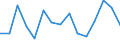 Indicator: Population Estimate,: acial Dissimilarity (5-year estimate) Index for Bladen County, NC