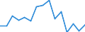 Indicator: Population Estimate,: olds with Children as a Percentage of Households with Children (5-year estimate) in Bladen County, NC