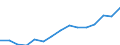 Indicator: Population Estimate,: Over Who Have Completed an Associate's Degree or Higher (5-year estimate) in Bladen County, NC