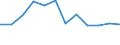 Indicator: Population Estimate,: n Below the Poverty Level (5-year estimate) in Bladen County, NC