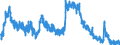 Indicator: Unemployed Persons in Bladen County, NC: 