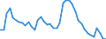 Indicator: Unemployed Persons in Bladen County, NC: 