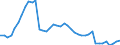 Indicator: Employed Persons in Bladen County, NC: 