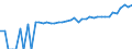 Indicator: 90% Confidence Interval: Upper Bound of Estimate of Median Household Income for Bladen County, NC