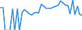 Indicator: 90% Confidence Interval: Lower Bound of Estimate of Related Children Age 5-17 in Families in Poverty for Bladen County, NC
