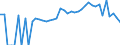 Indicator: 90% Confidence Interval: Lower Bound of Estimate of People of All Ages in Poverty for Bladen County, NC