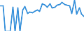 Indicator: 90% Confidence Interval: Lower Bound of Estimate of People Age 0-17 in Poverty for Bladen County, NC