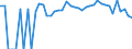 Indicator: 90% Confidence Interval: Upper Bound of Estimate of Related Children Age 5-17 in Families in Poverty for Bladen County, NC