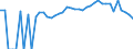Indicator: 90% Confidence Interval: Upper Bound of Estimate of People of All Ages in Poverty for Bladen County, NC