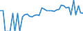 Indicator: 90% Confidence Interval: Lower Bound of Estimate of Percent of Related Children Age 5-17 in Families in Poverty for Bladen County, NC