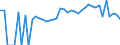Indicator: 90% Confidence Interval: Lower Bound of Estimate of Percent of People of All Ages in Poverty for Bladen County, NC