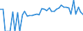 Indicator: 90% Confidence Interval: Lower Bound of Estimate of Percent of People Age 0-17 in Poverty for Bladen County, NC