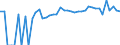 Indicator: 90% Confidence Interval: Upper Bound of Estimate of Percent of Related Children Age 5-17 in Families in Poverty for Bladen County, NC