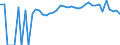 Indicator: 90% Confidence Interval: Upper Bound of Estimate of Percent of People of All Ages in Poverty for Bladen County, NC