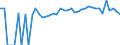 Indicator: 90% Confidence Interval: Upper Bound of Estimate of Percent of People Age 0-17 in Poverty for Bladen County, NC
