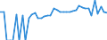 Indicator: Estimated Percent of: Related Children Age 5-17 in Families in Poverty for Bladen County, NC