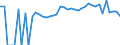 Indicator: Estimated Percent of: People of All Ages in Poverty for Bladen County, NC