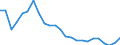 Indicator: Real Gross Domestic Product:: All Industries in Bladen County, NC
