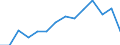 Indicator: Housing Inventory: Active Listing Count: NC