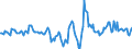 Indicator: Housing Inventory: Active Listing Count: Month-Over-Month in Brunswick County, NC