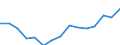 Indicator: Housing Inventory: Active Listing Count: estimate) in Brunswick County, NC