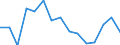 Indicator: Housing Inventory: Active Listing Count: r Brunswick County, NC